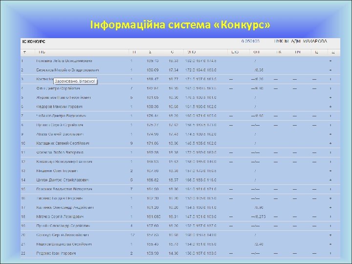Інформаційна система «Конкурс» 