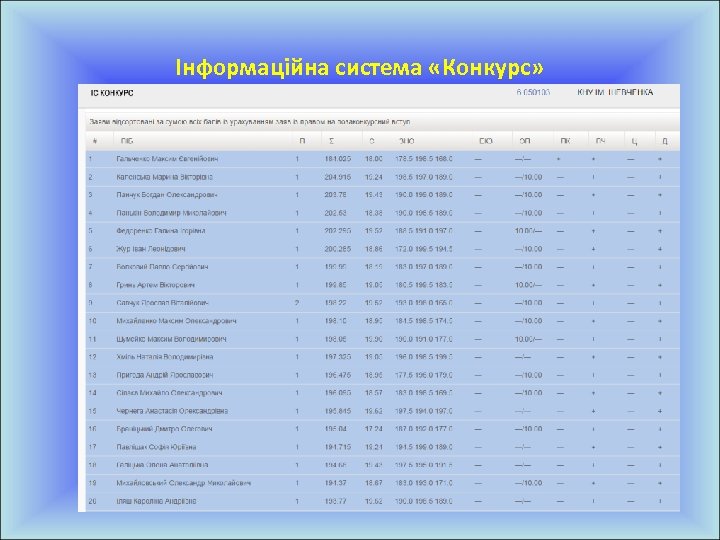 Інформаційна система «Конкурс» 