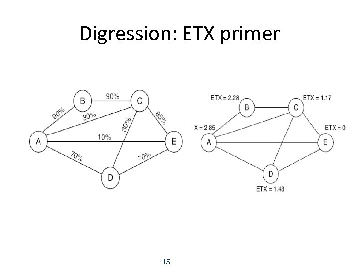 Digression: ETX primer 15 