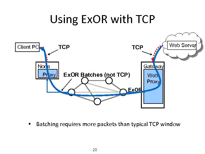 Using Ex. OR with TCP Client PC Node Proxy Web Server TCP Gateway Ex.