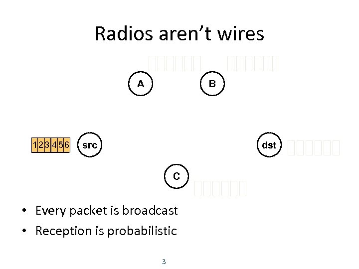 Radios aren’t wires A 3 4 56 56 1 2 3 45 6 B