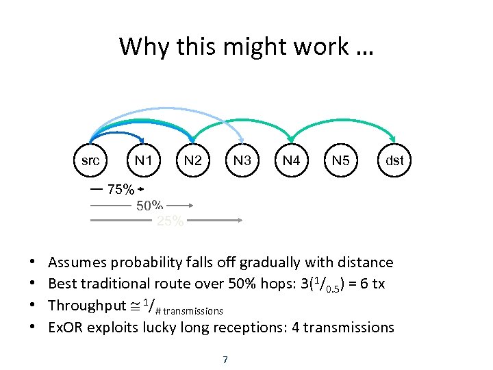 Why this might work … src N 1 N 2 N 3 N 4