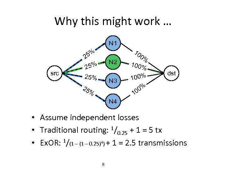 Why this might work … N 1 5% 2 src N 2 25% N