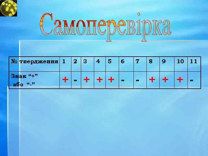 № твердження 1 Знак “+” або “-” 2 3 4 5 6 7 8