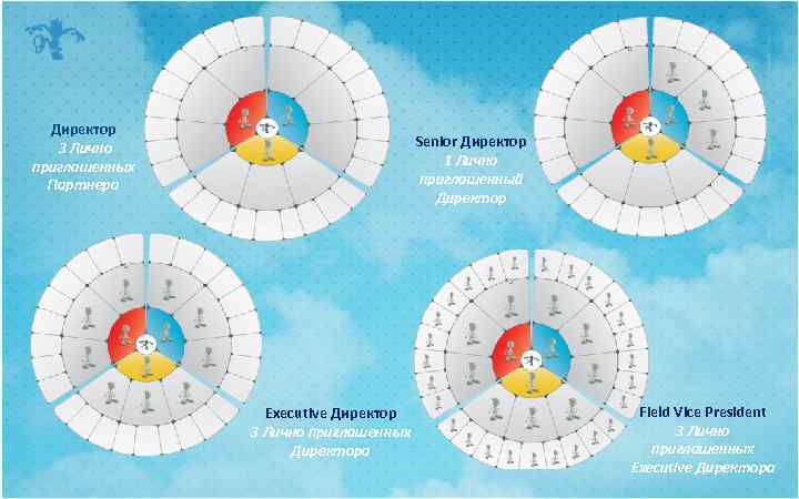 Директор 3 Лично приглашенных Партнера Senior Директор 1 Лично приглашенный Директор Executive Директор 3