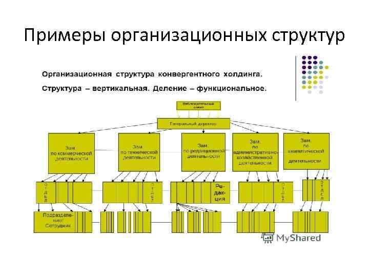 Образец организационной структуры