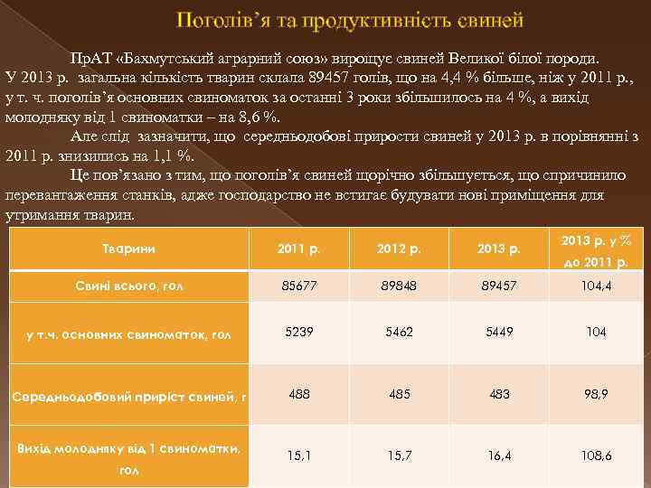 Поголів’я та продуктивність свиней Пр. АТ «Бахмутський аграрний союз» вирощує свиней Великої білої породи.