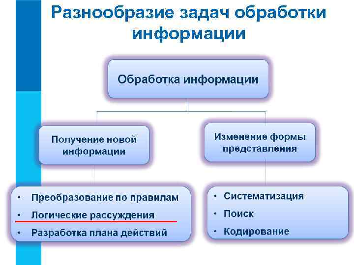 Разнообразие задач обработки информации 