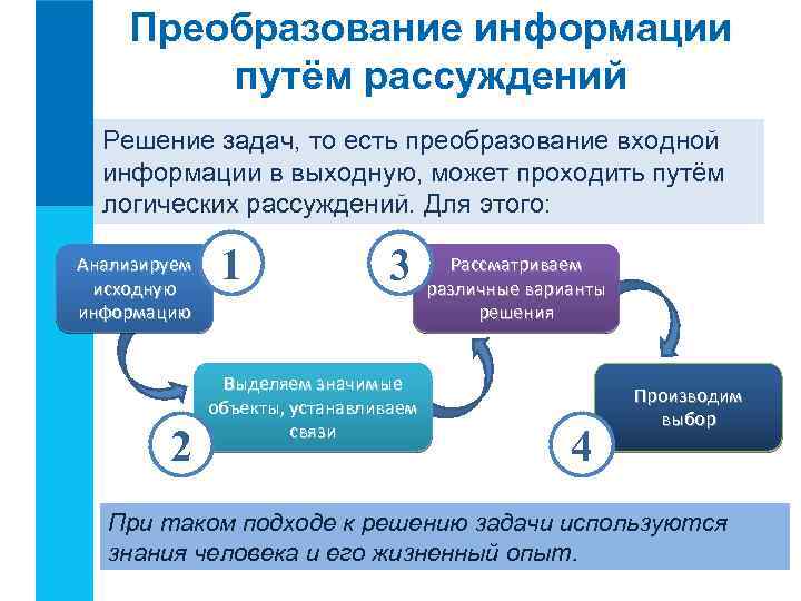 Преобразование информации путём рассуждений Решение задач, то есть преобразование входной информации в выходную, может