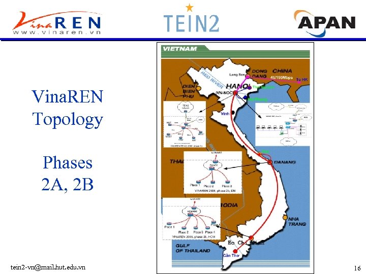 Vina. REN Topology Phases 2 A, 2 B tein 2 -vn@mail. hut. edu. vn