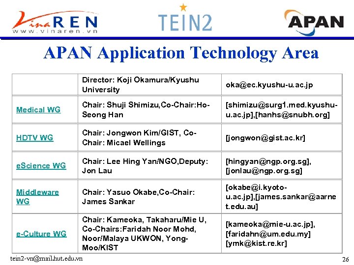 APAN Application Technology Area Director: Koji Okamura/Kyushu University oka@ec. kyushu-u. ac. jp Medical WG