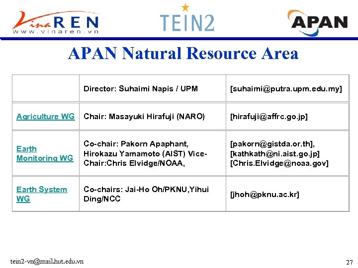 APAN Natural Resource Area Director: Suhaimi Napis / UPM [suhaimi@putra. upm. edu. my] Agriculture