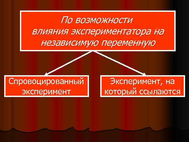 По возможности влияния экспериментатора на независимую переменную Спровоцированный эксперимент Эксперимент, на который ссылаются 