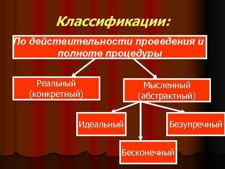 Целью компьютерной диагностики является разработка принципиально новых видов экспериментов