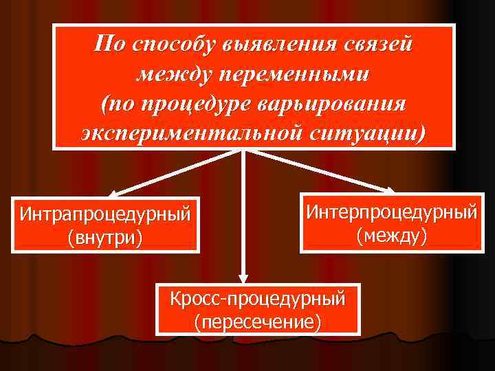 Целью компьютерной диагностики является разработка принципиально новых видов экспериментов