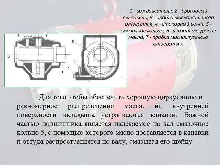 1 - вал двигателя, 2 - бронзовый вкладышь, 3 - пробка маслоналивного отверстия, 4