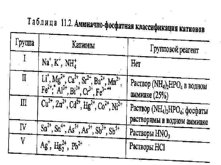 Качественный анализ в аналитической химии