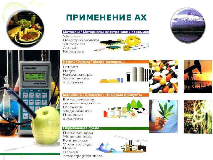 ПРИМЕНЕНИЕ АХ 