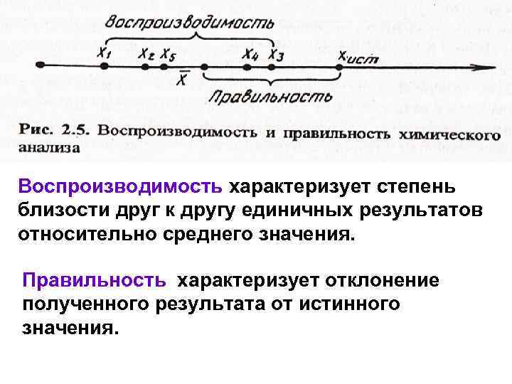 Корреляция результатов для различных характеристик образца химического анализа