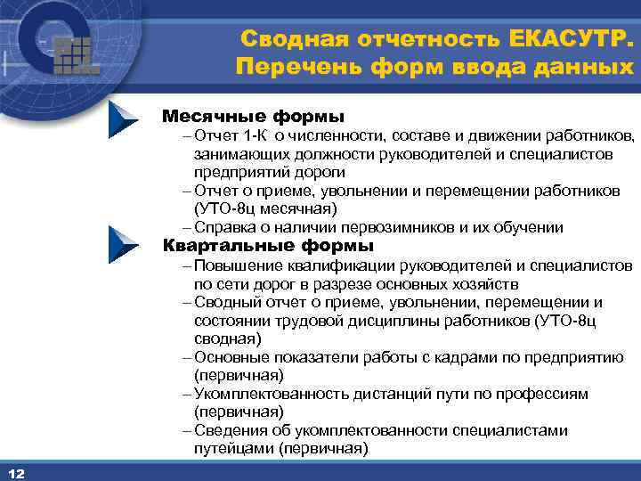 Сводная отчетность ЕКАСУТР. Перечень форм ввода данных Месячные формы – Отчет 1 -К о