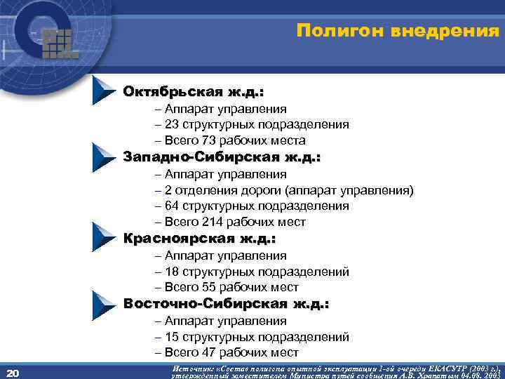 Полигон внедрения Октябрьская ж. д. : – Аппарат управления – 23 структурных подразделения –