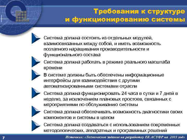 Требования к структуре и функционированию системы Система должна состоять из отдельных модулей, взаимосвязанных между