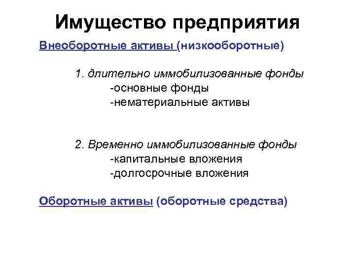 Имущество предприятия Внеоборотные активы (низкооборотные) 1. длительно иммобилизованные фонды основные фонды нематериальные активы 2.