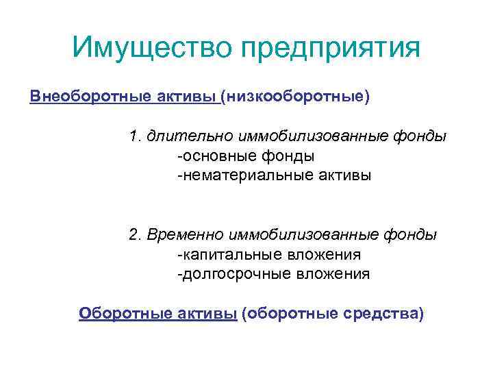 Имущество предприятия Внеоборотные активы (низкооборотные) 1. длительно иммобилизованные фонды основные фонды нематериальные активы 2.