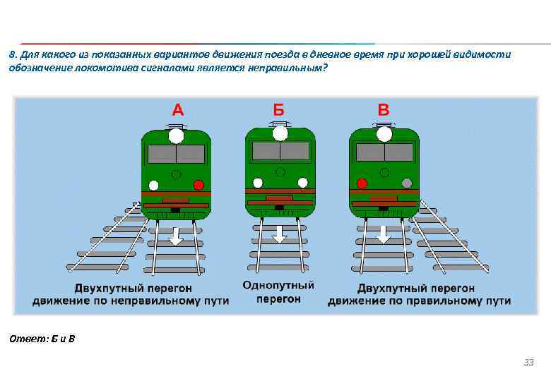 В каких случаях локомотив будет обозначаться сигнальными огнями изображенными на картинке сдо