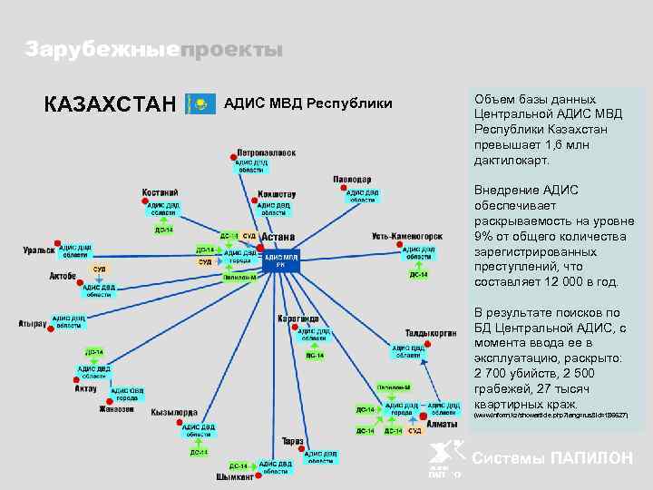 Зарубежныепроекты КАЗАХСТАН АДИС МВД Республики Объем базы данных Центральной АДИС МВД Республики Казахстан превышает