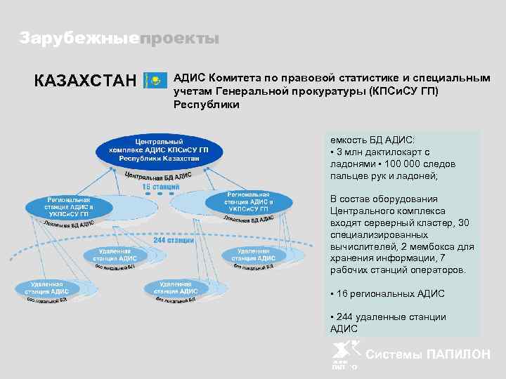 Зарубежныепроекты КАЗАХСТАН АДИС Комитета по правовой статистике и специальным учетам Генеральной прокуратуры (КПСи. СУ