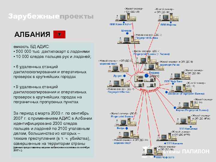 Зарубежныепроекты AЛБАНИЯ емкость БД АДИС: • 500 000 тыс. дактилокарт с ладонями • 10