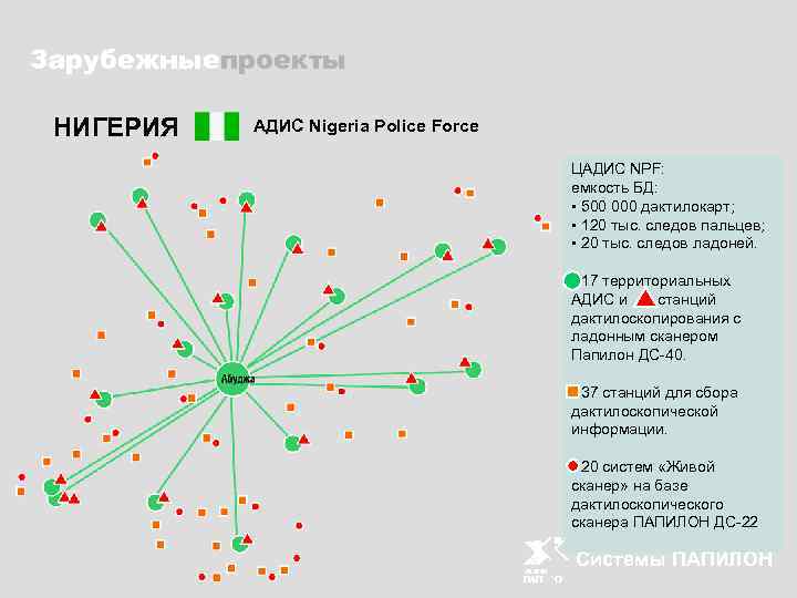 Зарубежныепроекты НИГЕРИЯ АДИС Nigeria Police Force ЦАДИС NPF: емкость БД: • 500 000 дактилокарт;