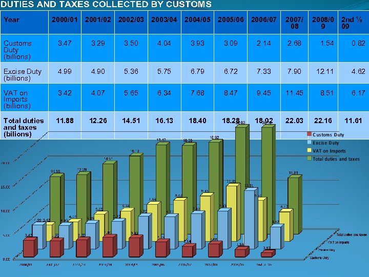 Year 2000/01 2001/02 2002/03 2003/04 2004/05 2005/06 2006/07 2007/ 08 2008/0 9 2 nd