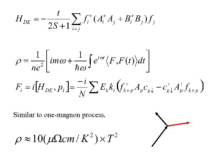 Similar to one-magnon process. 