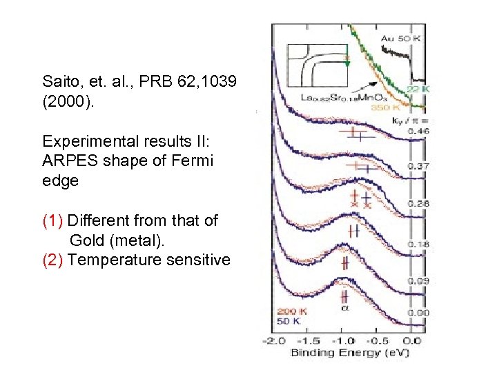 Saito, et. al. , PRB 62, 1039 (2000). Experimental results II: ARPES shape of