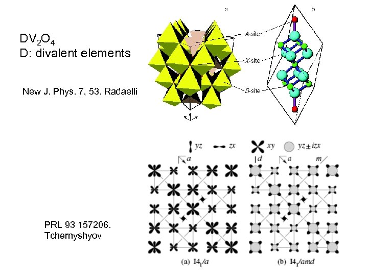 DV 2 O 4 D: divalent elements New J. Phys. 7, 53. Radaelli PRL