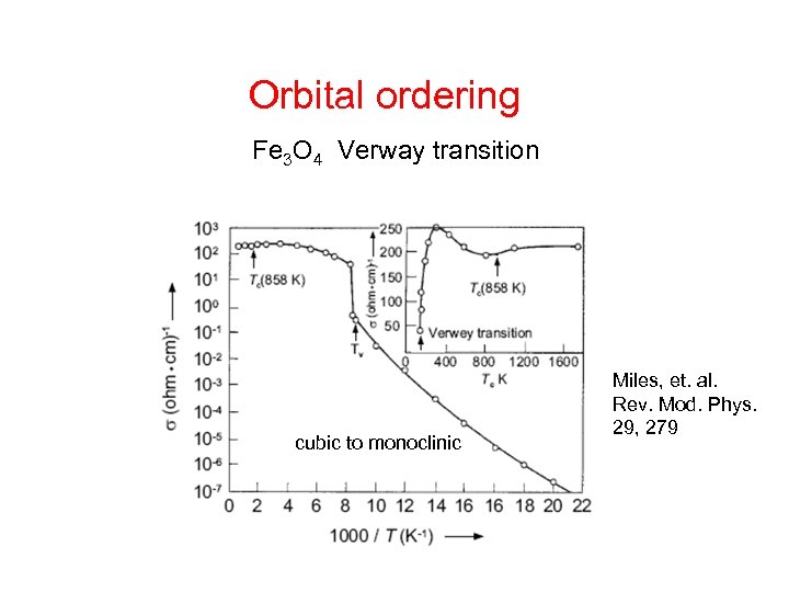 Orbital ordering Fe 3 O 4 Verway transition cubic to monoclinic Miles, et. al.