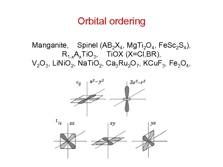Orbital ordering Manganite, Spinel (AB 2 X 4, Mg. Ti 2 O 4, Fe.