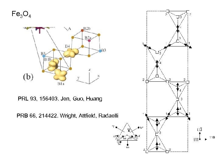 Fe 3 O 4 PRL 93, 156403. Jen, Guo, Huang PRB 66, 214422. Wright,