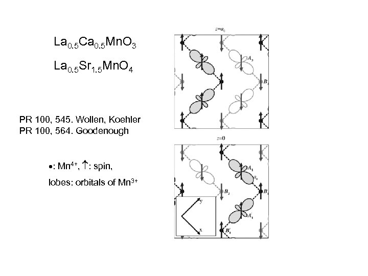 La 0. 5 Ca 0. 5 Mn. O 3 La 0. 5 Sr 1.