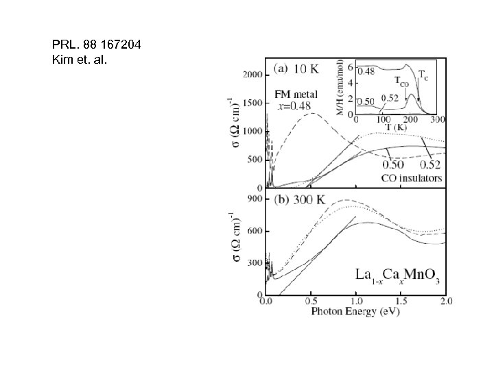 PRL. 88 167204 Kim et. al. 