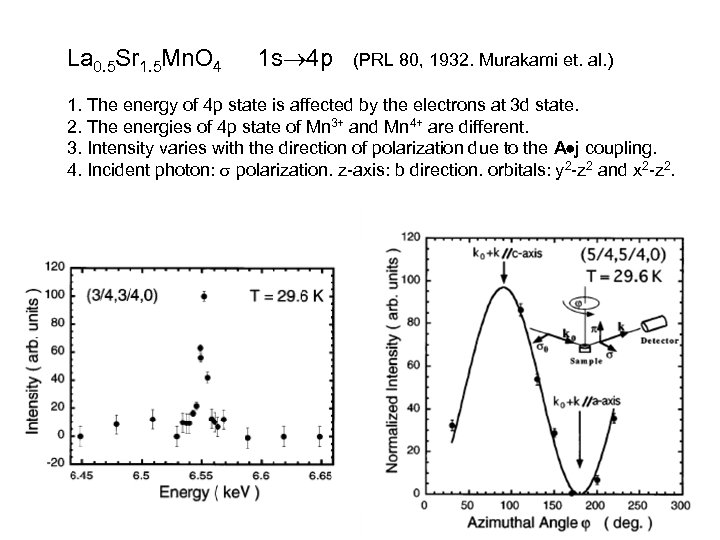 La 0. 5 Sr 1. 5 Mn. O 4 1 s 4 p (PRL