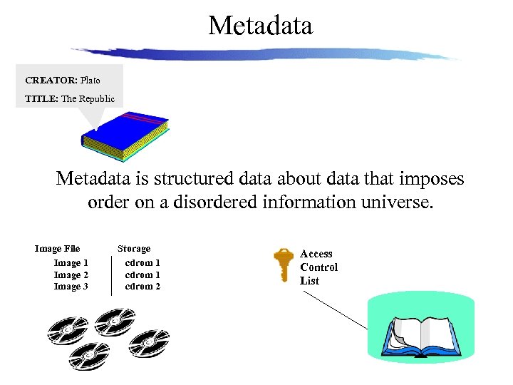 Metadata CREATOR: Plato TITLE: The Republic Metadata is structured data about data that imposes