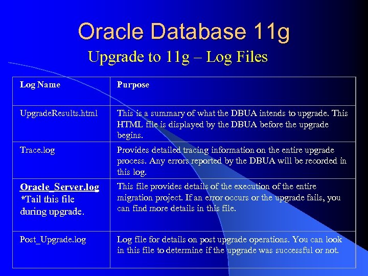 Oracle Database 11 g Upgrade to 11 g – Log Files Log Name Purpose