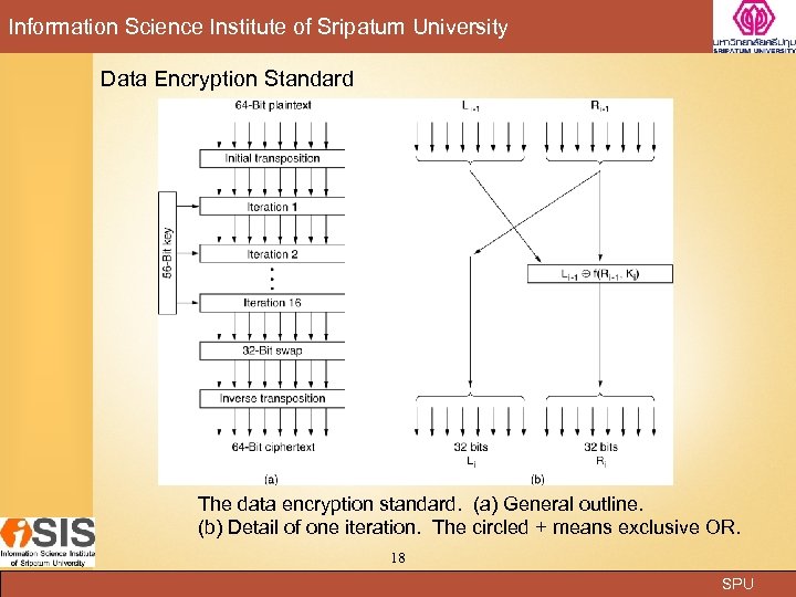 Information Science Institute of Sripatum University Data Encryption Standard The data encryption standard. (a)