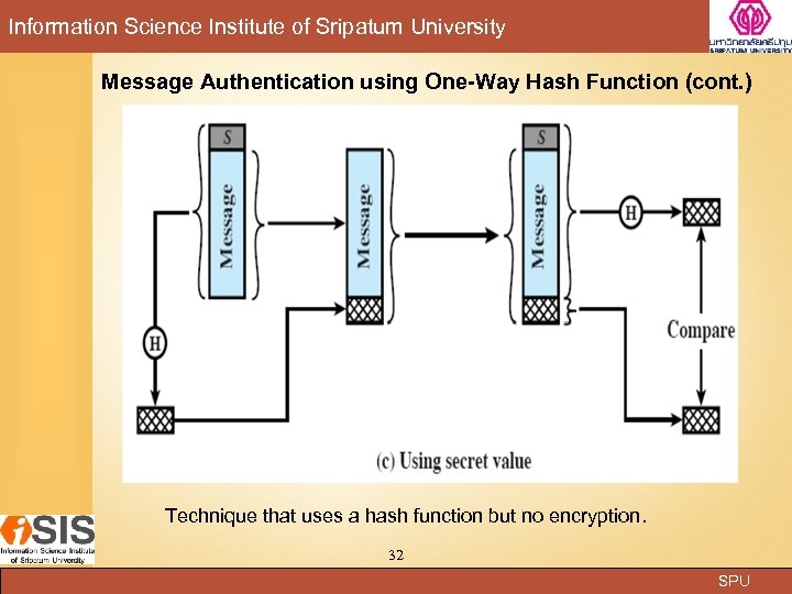 Information Science Institute of Sripatum University Message Authentication using One-Way Hash Function (cont. )