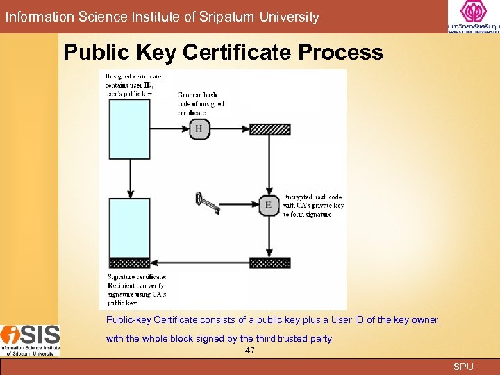 Information Science Institute of Sripatum University Public Key Certificate Process Public-key Certificate consists of