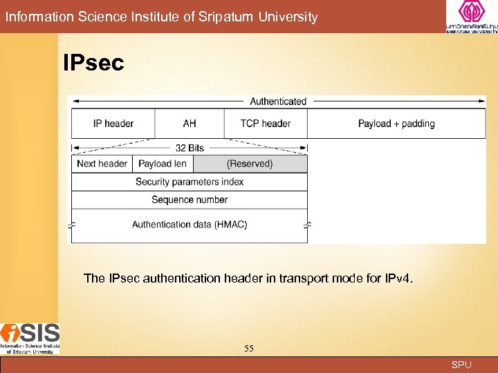 Information Science Institute of Sripatum University IPsec The IPsec authentication header in transport mode