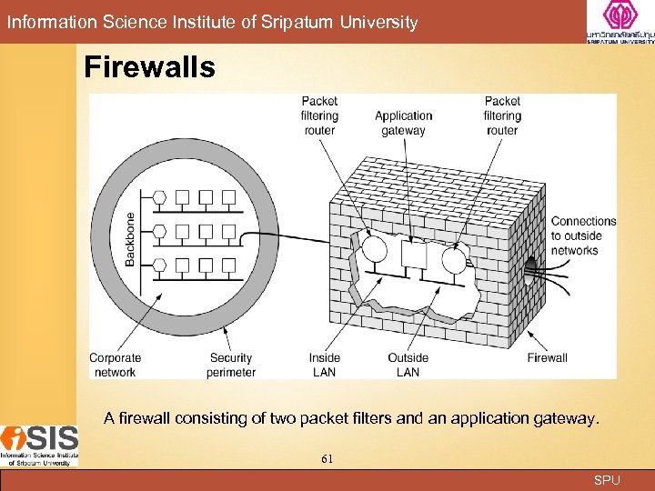 Information Science Institute of Sripatum University Firewalls A firewall consisting of two packet filters